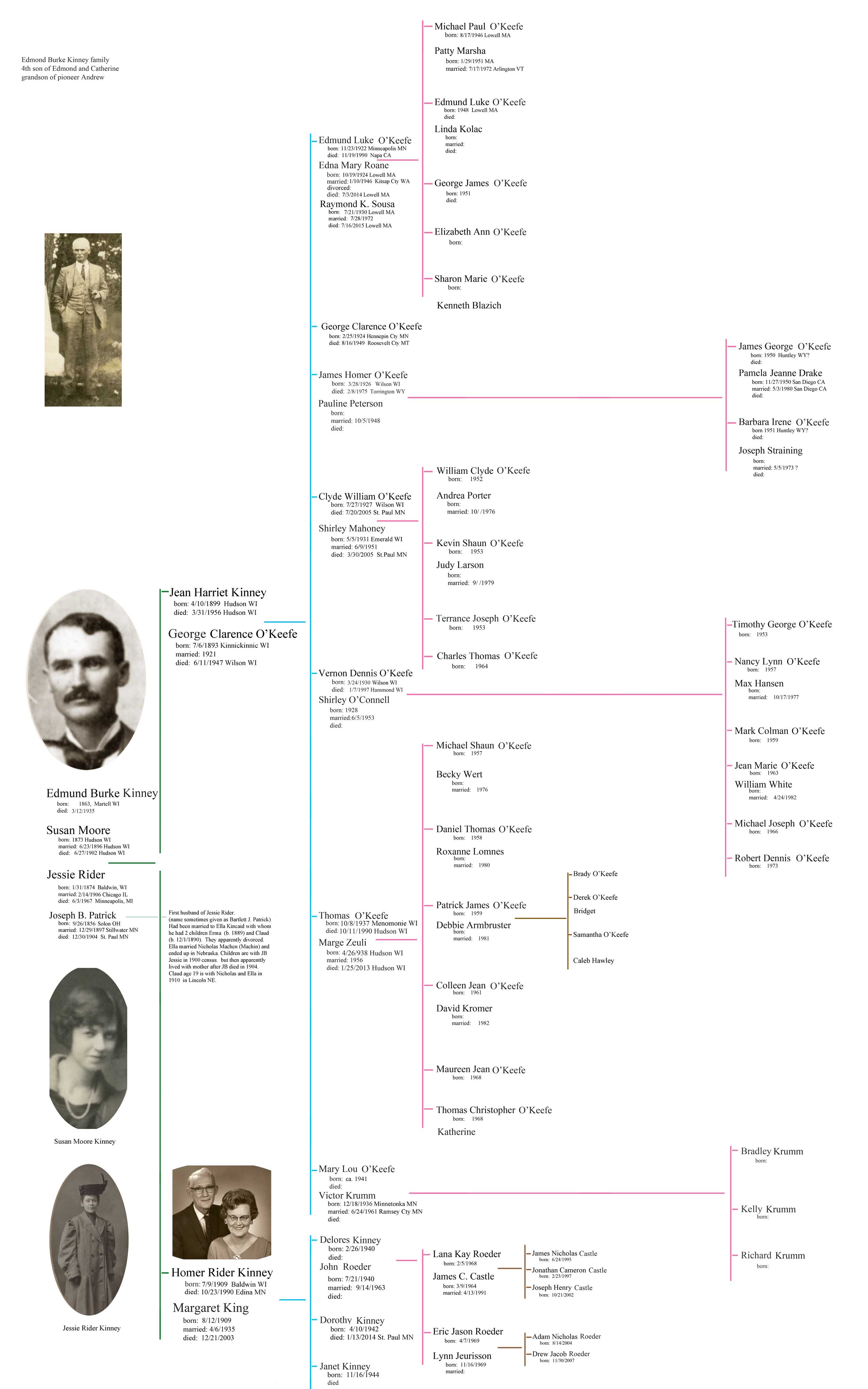 Edmond Burke Kinney family