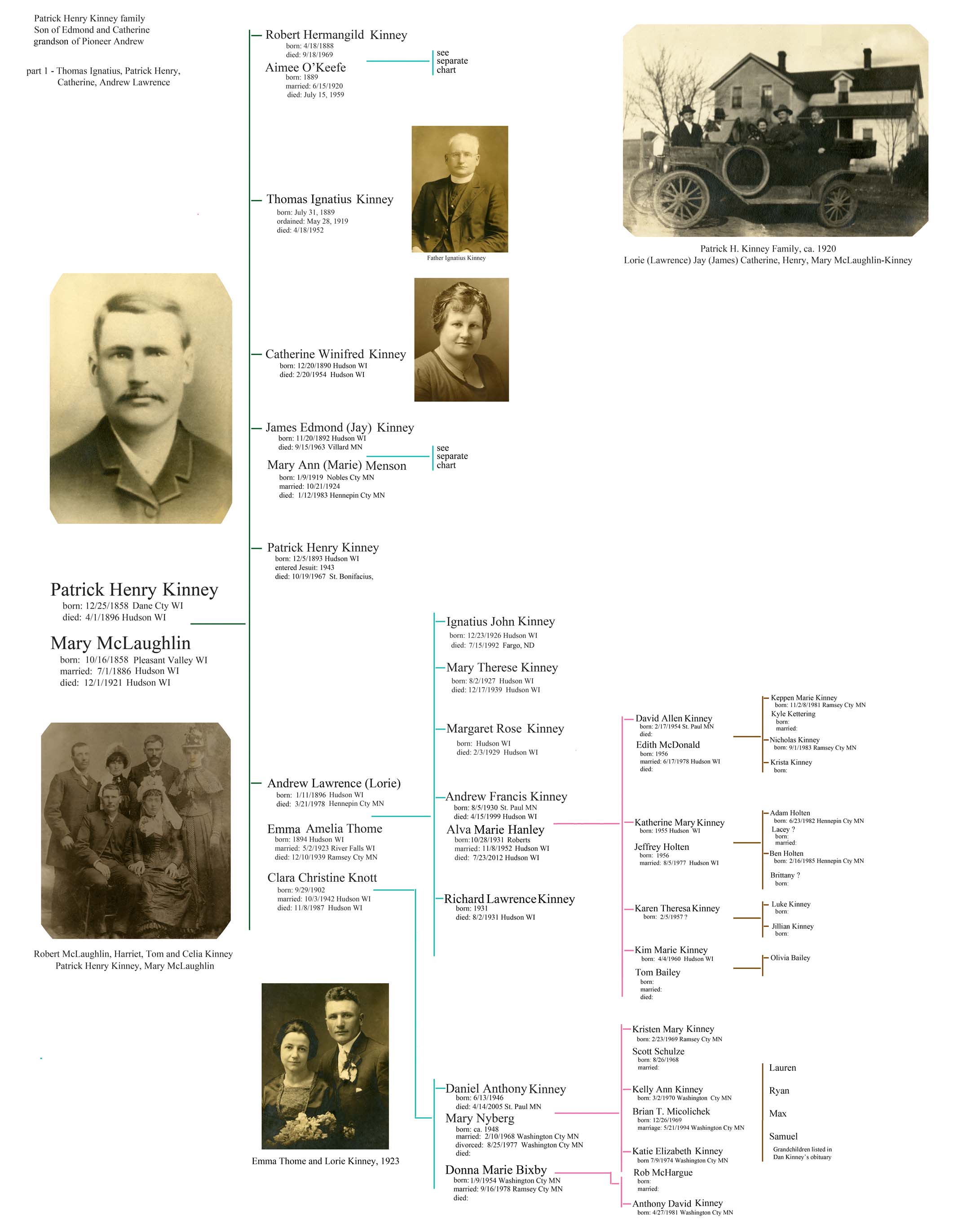  Patrick H. Kinney family chart part 3 Lorie