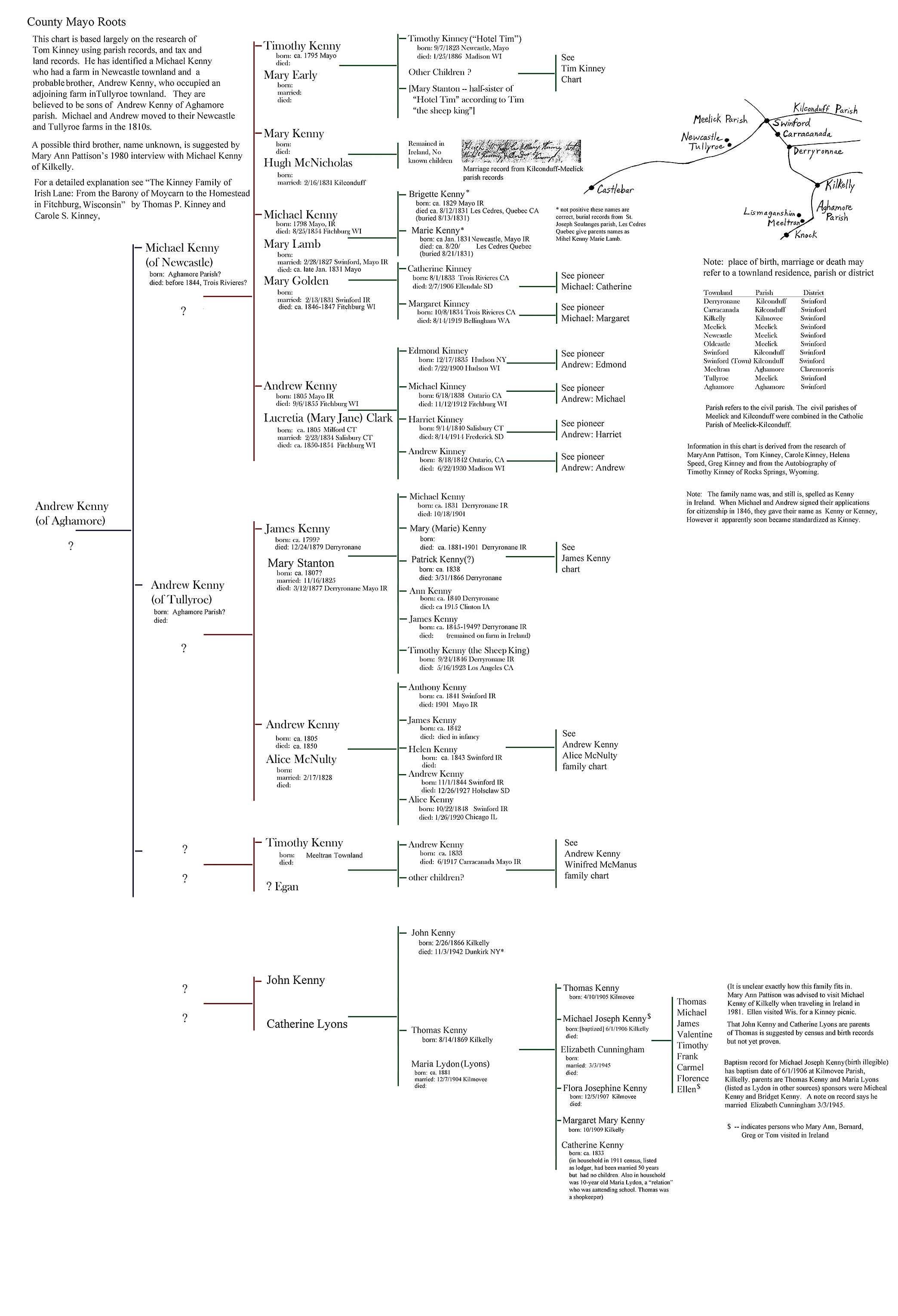 Kinney family charts - May0 roots