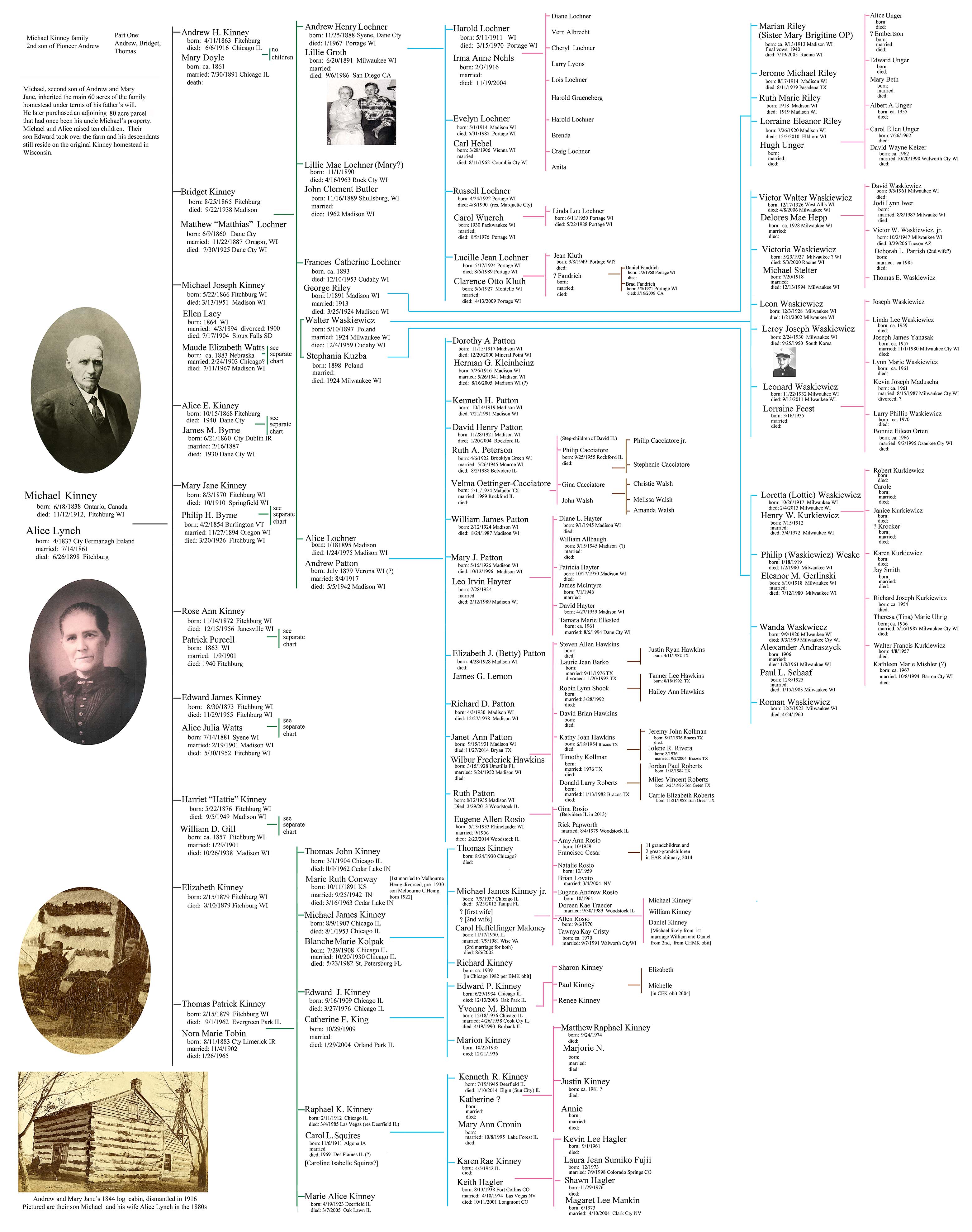 Michael-Alice Kinney family chart part 1