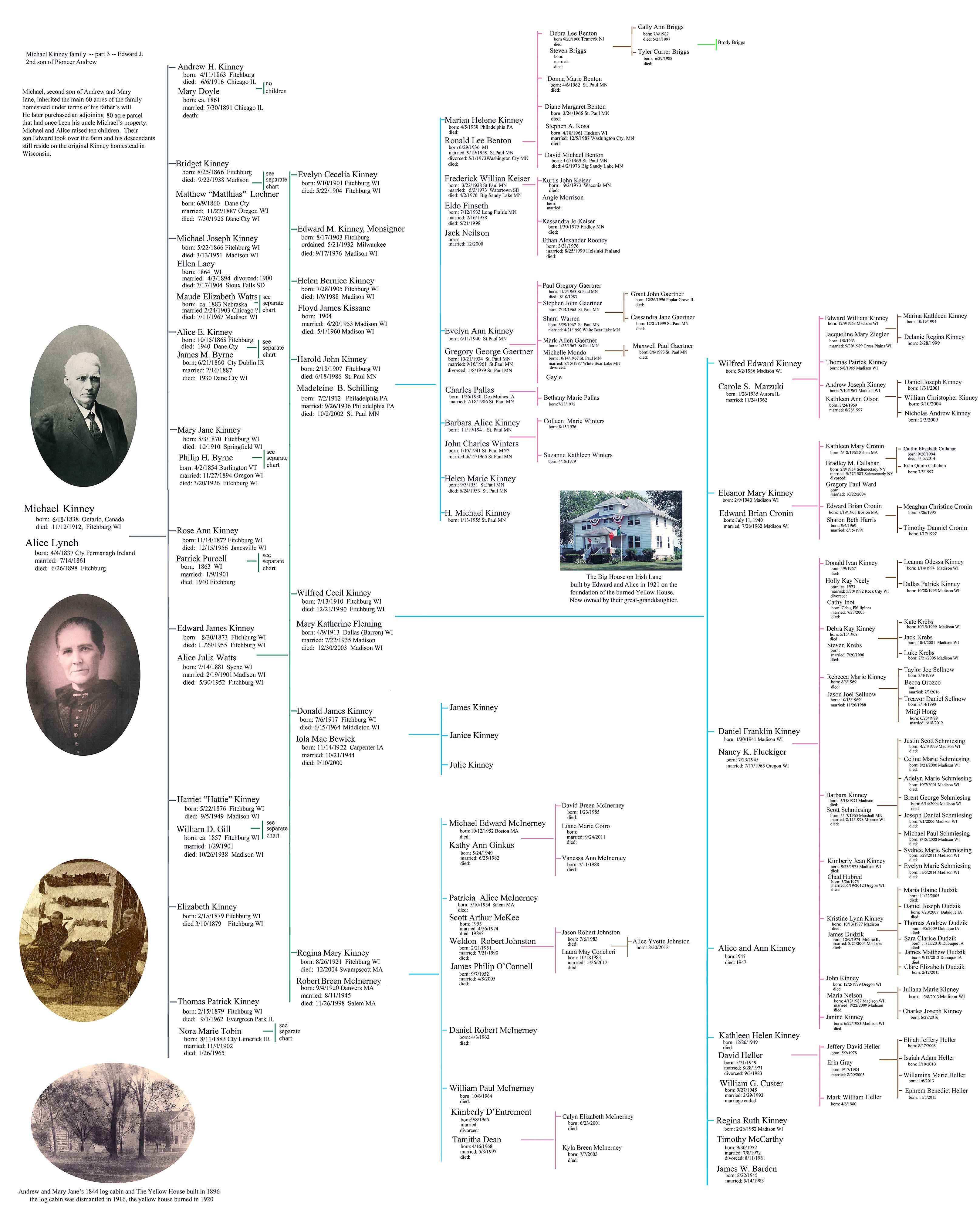 Michael-Alice Kinney family chart part 2