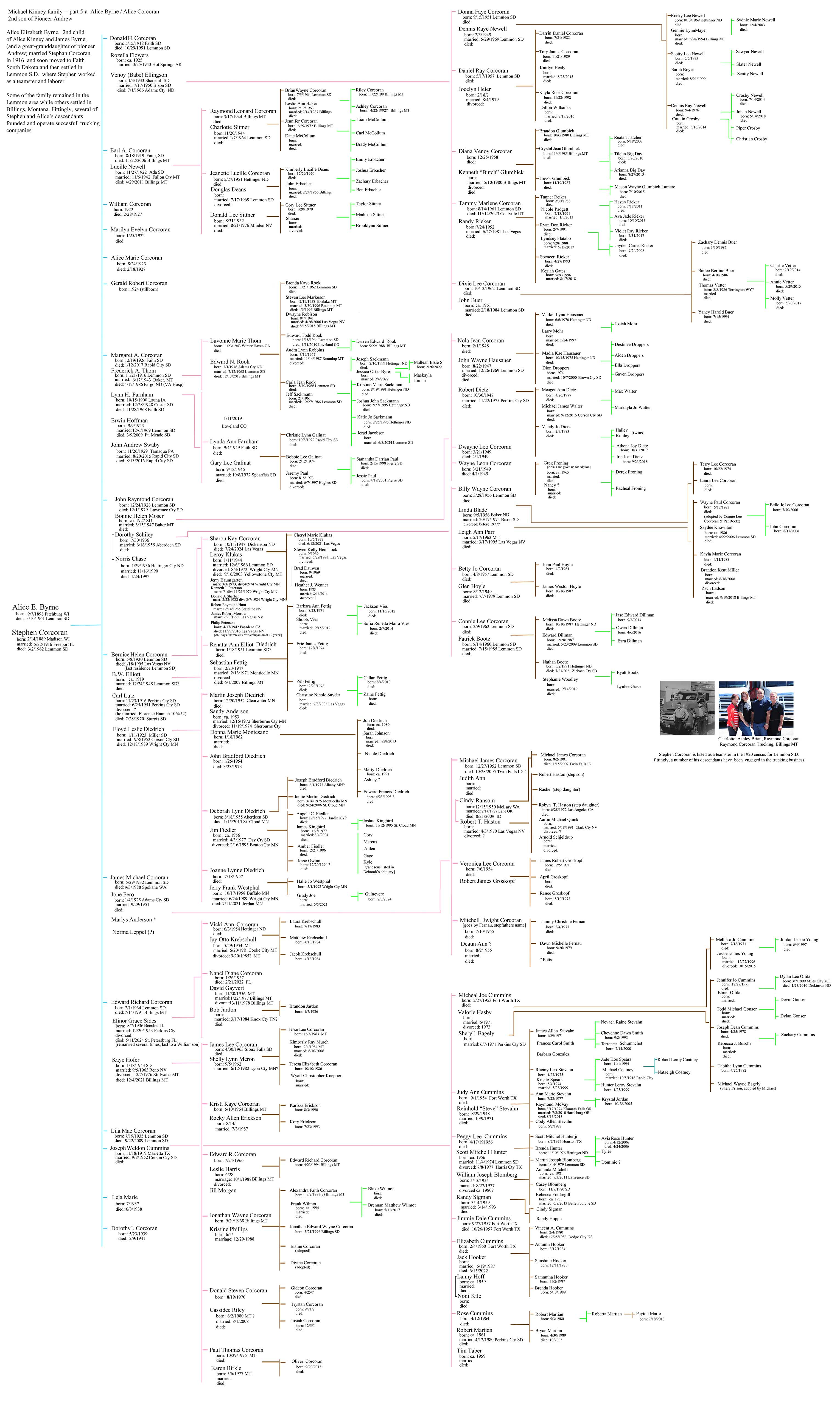 Michael-Alice Kinney family chart part 4