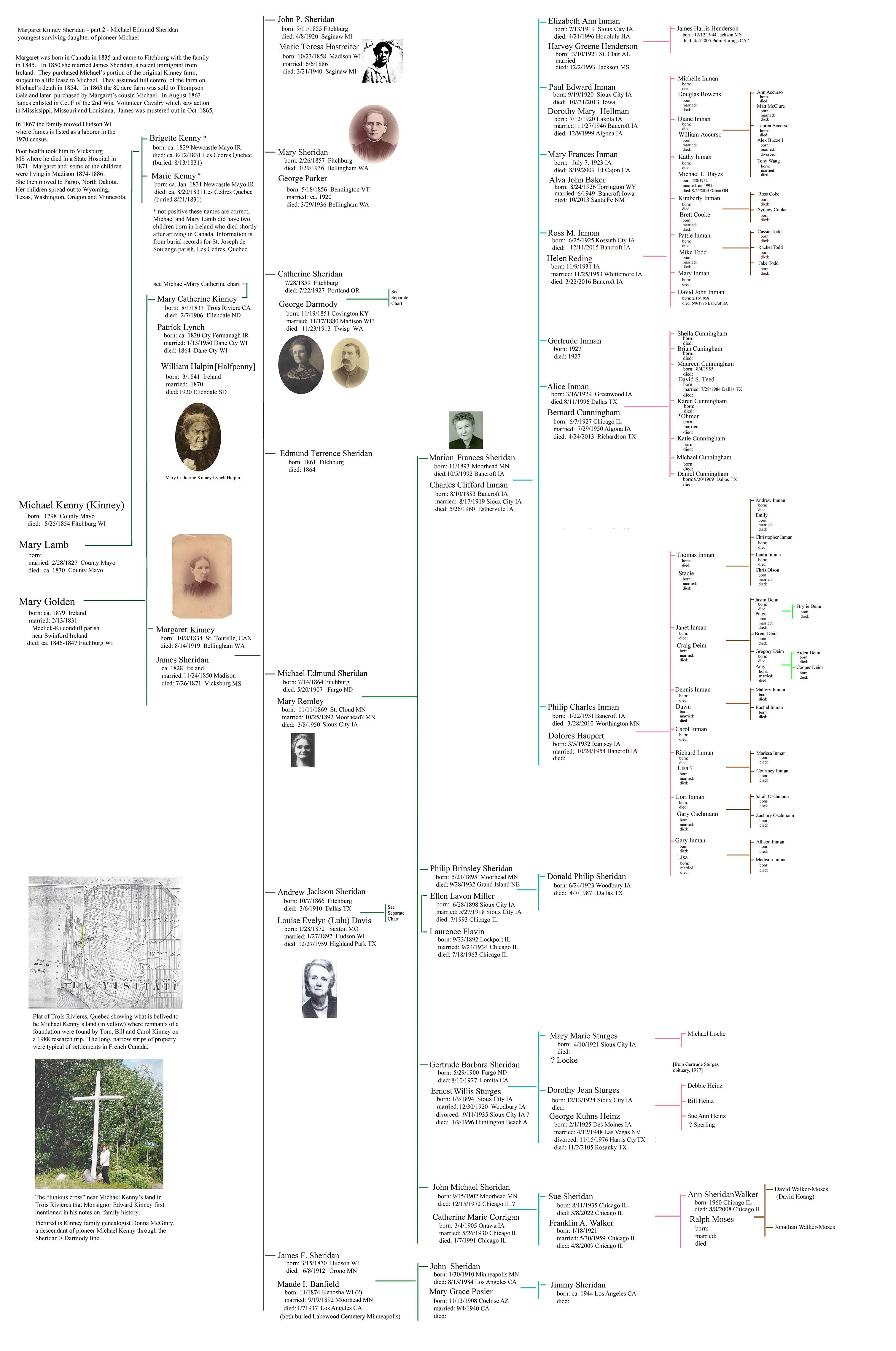 Michael Kinney  - Margaret Sheridan family chart-2