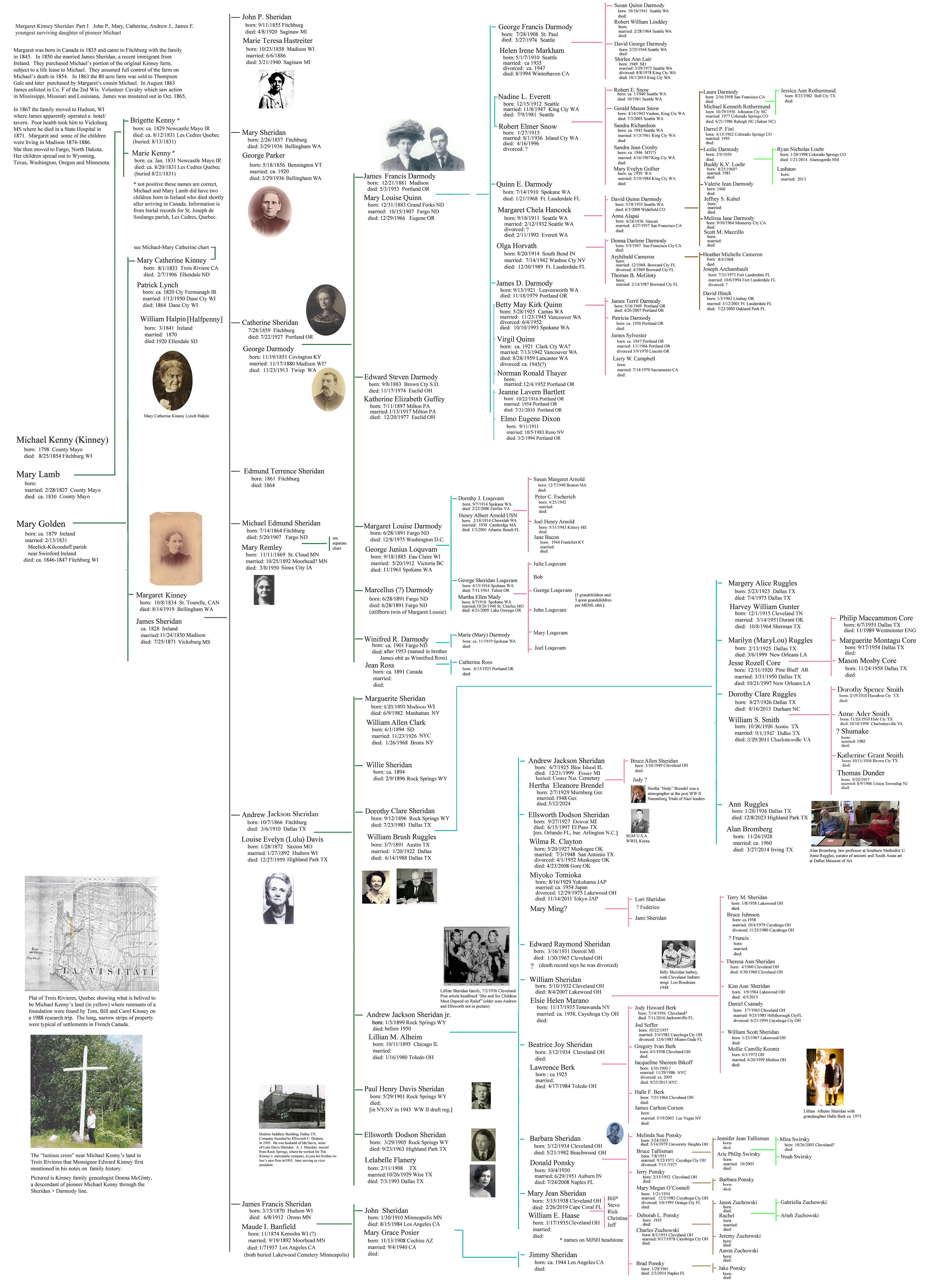 Michael Kinney - Margaret Sheridan family chart