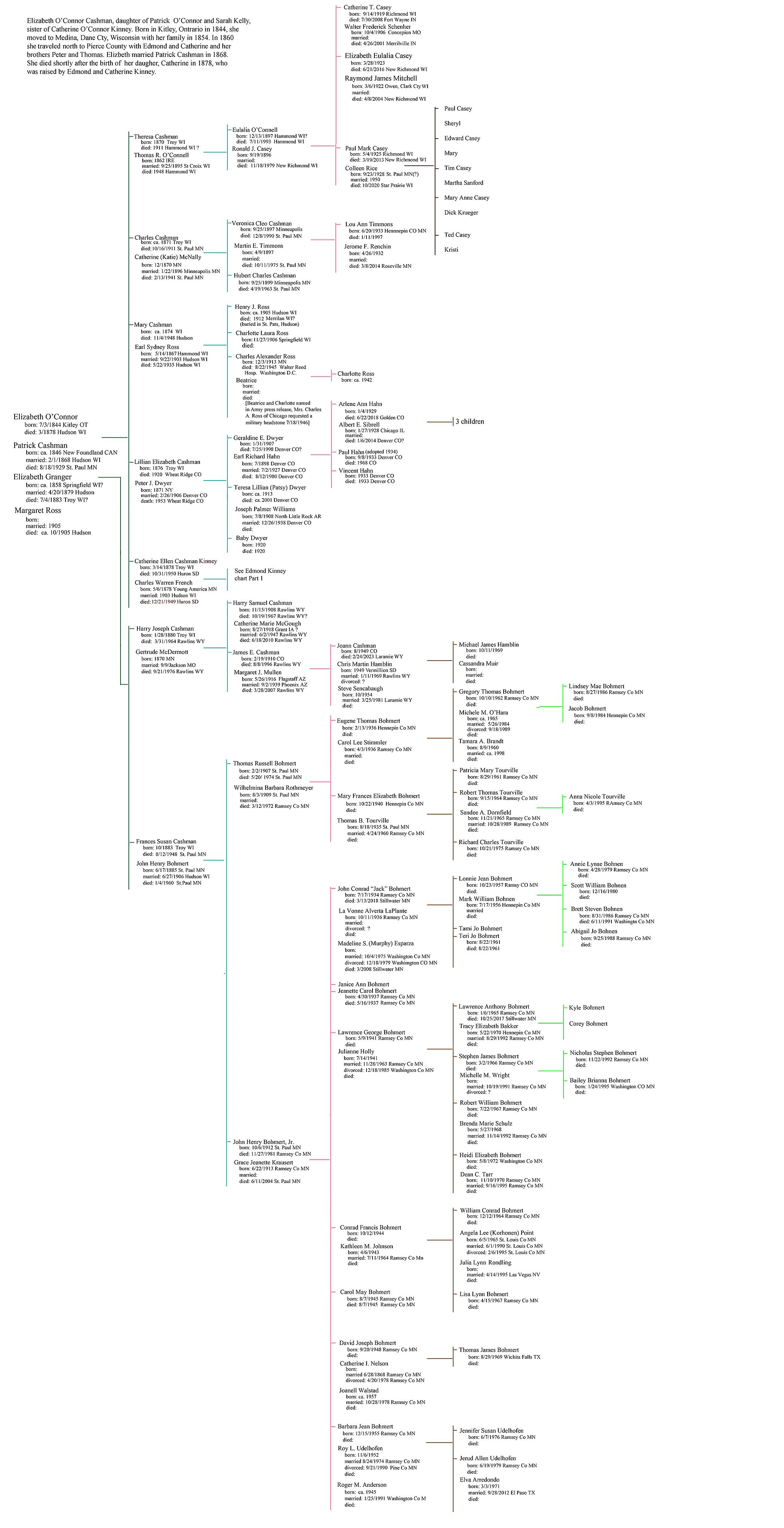 O'Connor Family Charts: Elizabeth O'Connor-Pat Cashman