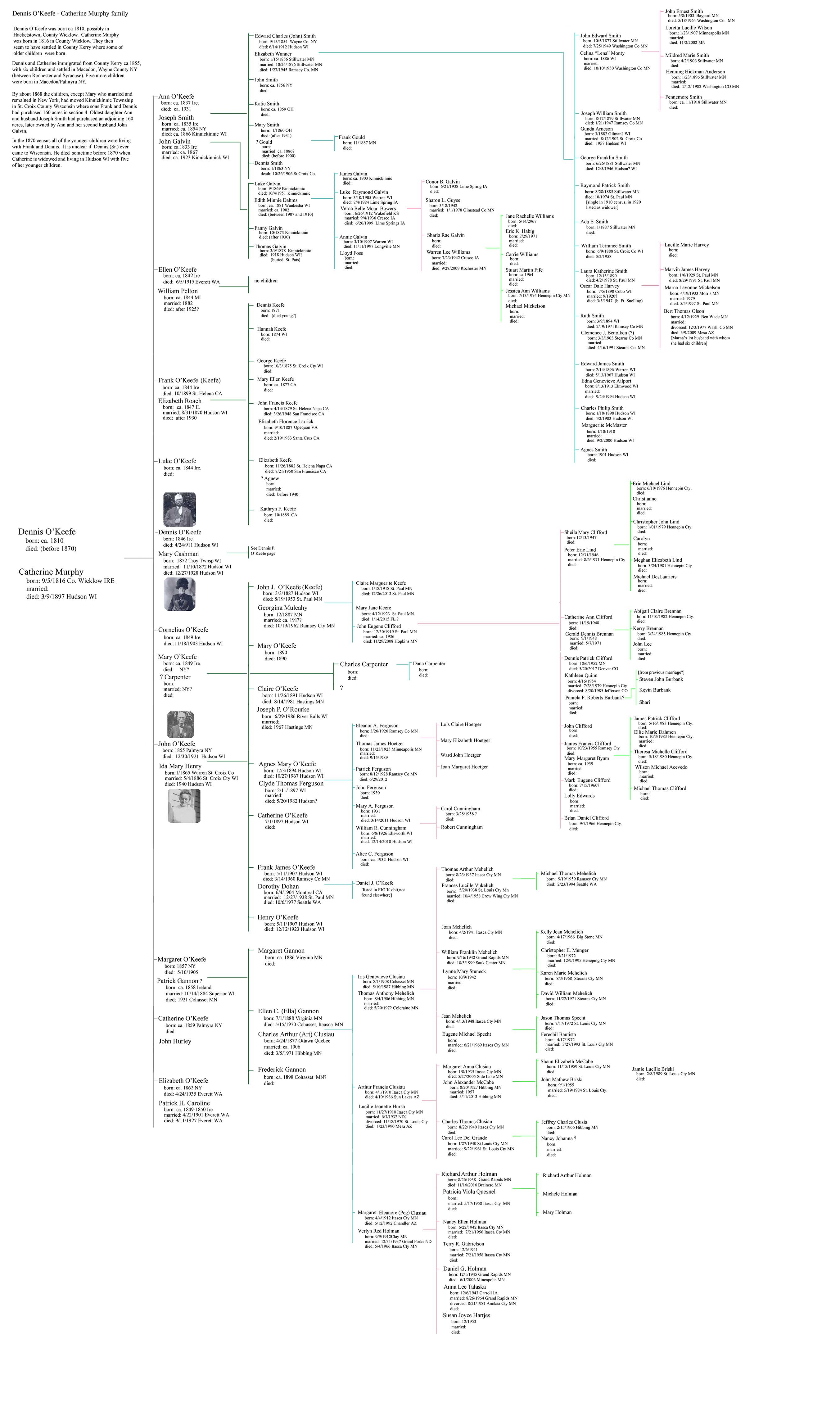 O'Keefe ffamily Charts: Dennis-Catherine Murphy