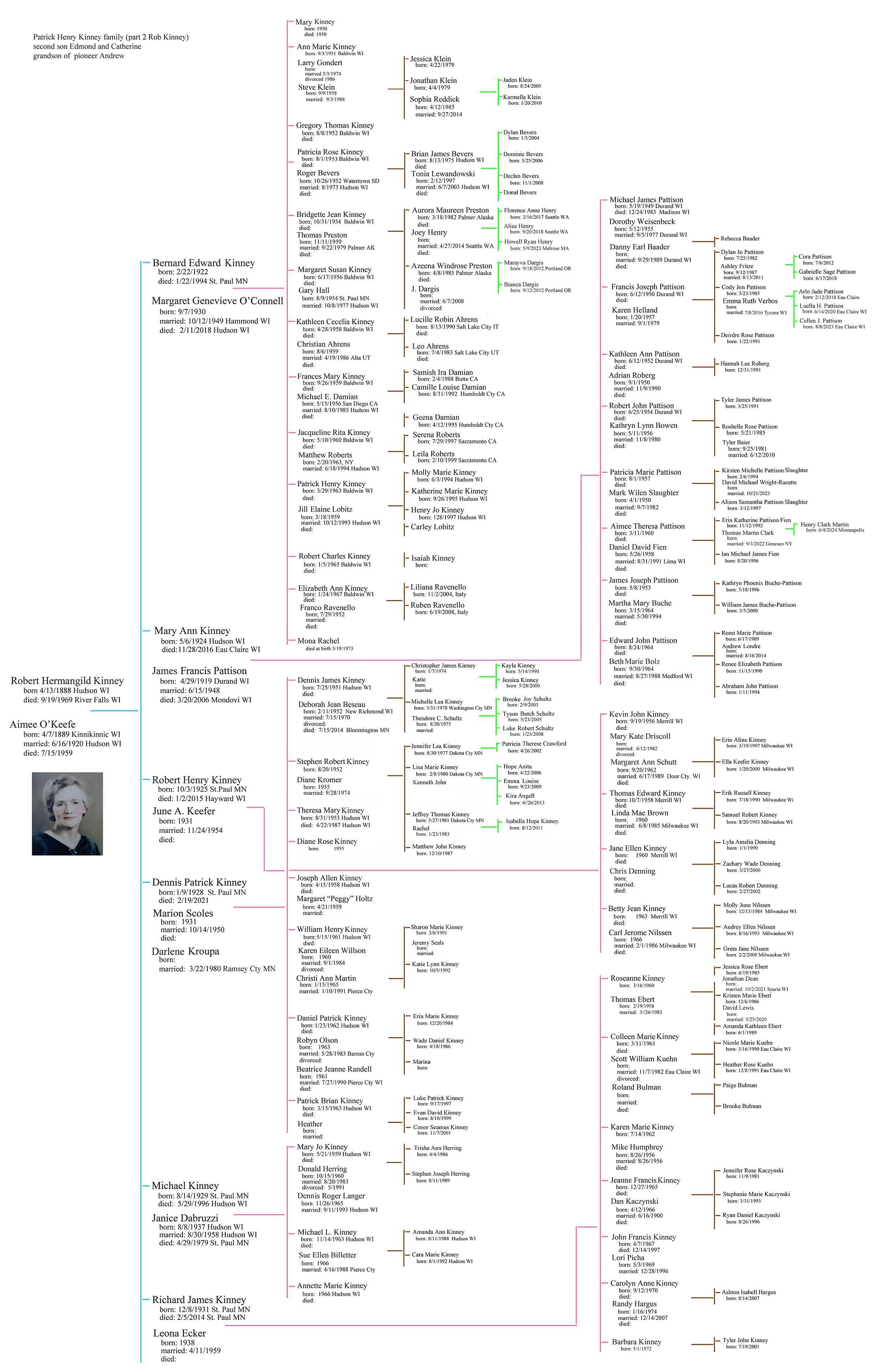  Patrick H. Kinney family chart part 2 Robert H.