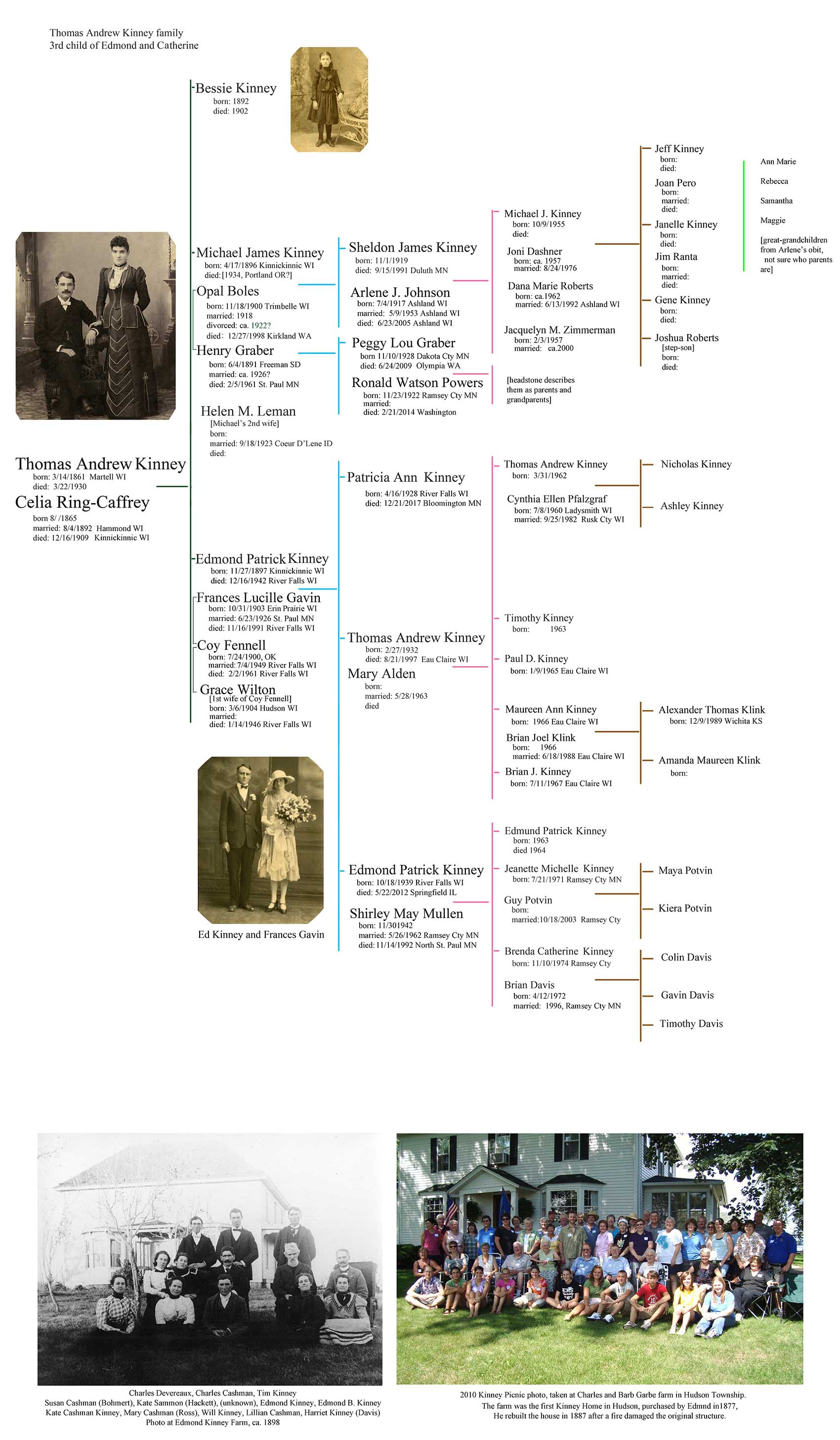 Thomas A. Kinney family chart